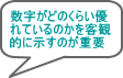 �������ǂ̂��炢�D ��Ă���̂����q�� �I�Ɏ����̂��d�v 